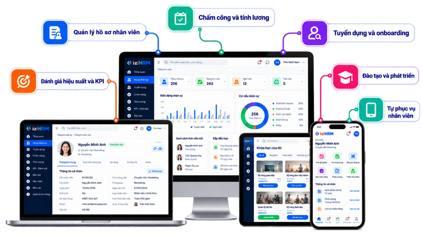 Giao diện phần mềm quản trị nhân sự iziHRM Giao diện phần mềm quản trị nhân sự iziHRM của IZISolution