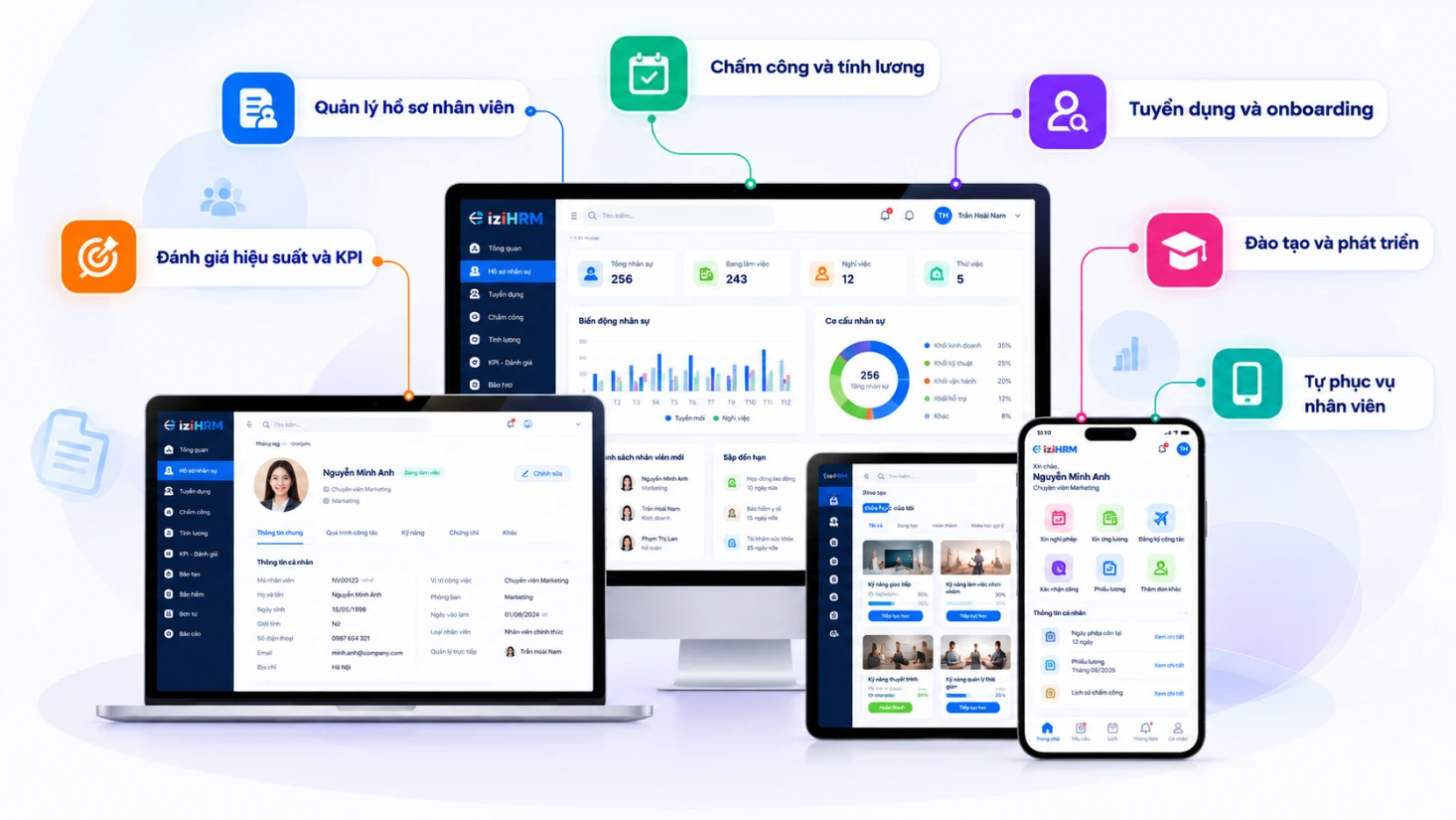 Bảng điều khiển iziHRM tổng hợp số liệu nhân sự theo thời gian thực. Giao diện bảng điều khiển phần mềm quản lý nhân sự iziHRM với biểu đồ thống kê nhân sự